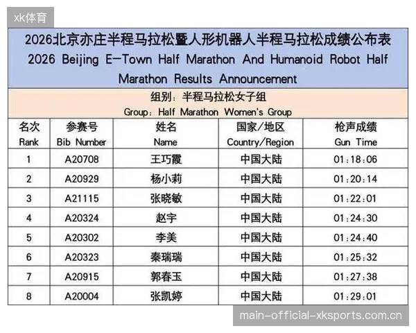 中国马拉松年度积分出炉，多站赛事成绩被认可，开启跑者新篇章